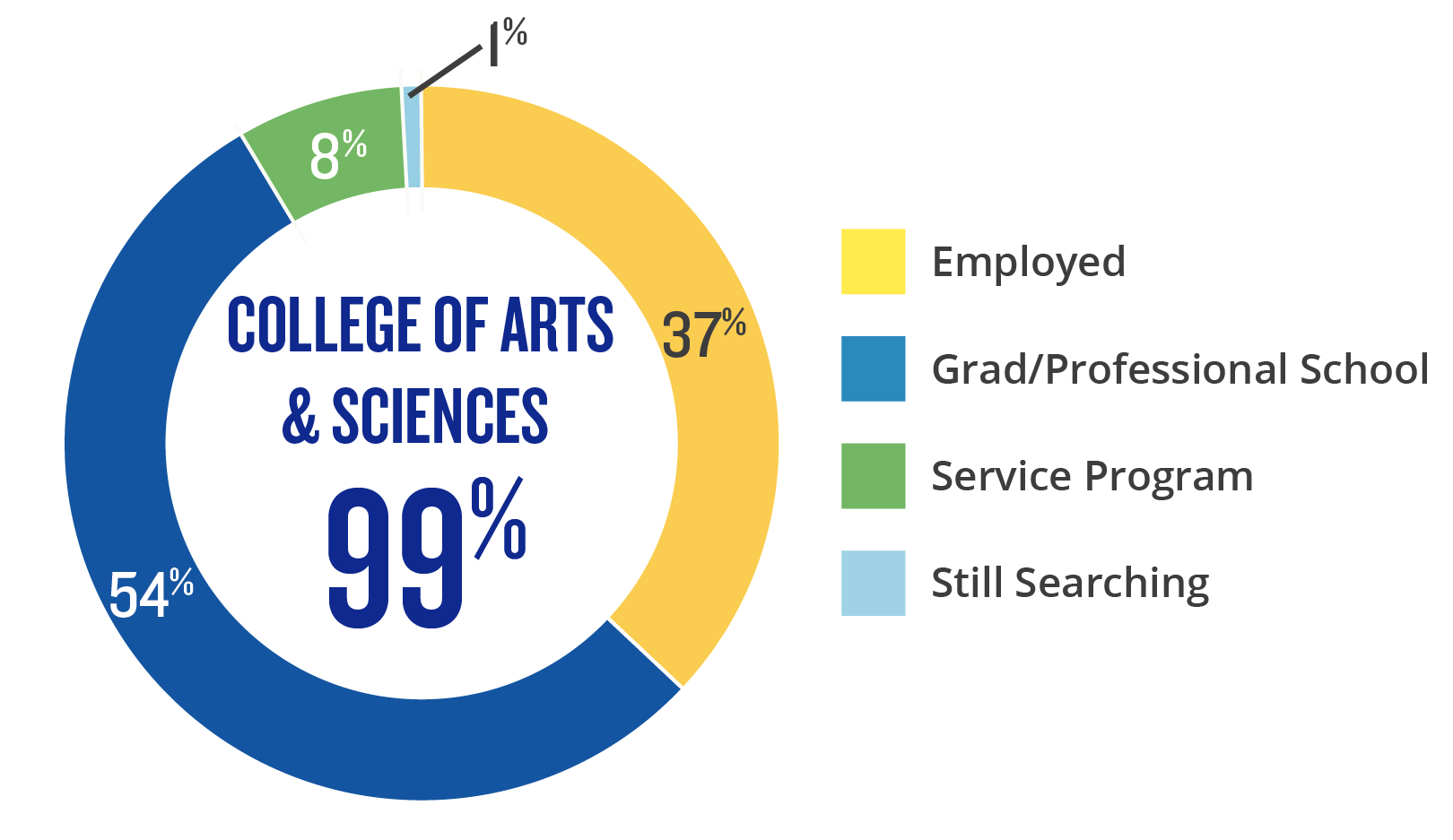 CCAS Outcomes Infographic